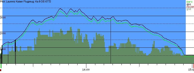 Barometer